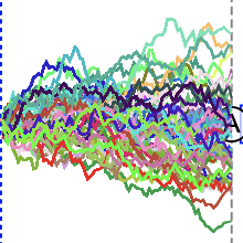 Monte Carlo Simulation Symbol