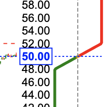 P/L Diagram Chart Symbol
