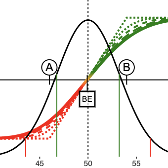 Normal Distribution (PL) Symbol