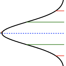 Normal Distribution (Chart) Symbol