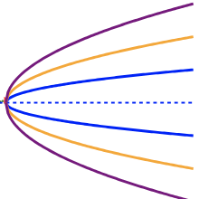 Probability Cone Symbol