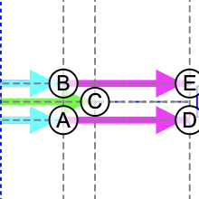 Show Strike Arrows Symbol