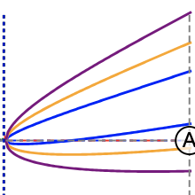 PC Trend-Adjusted Symbol